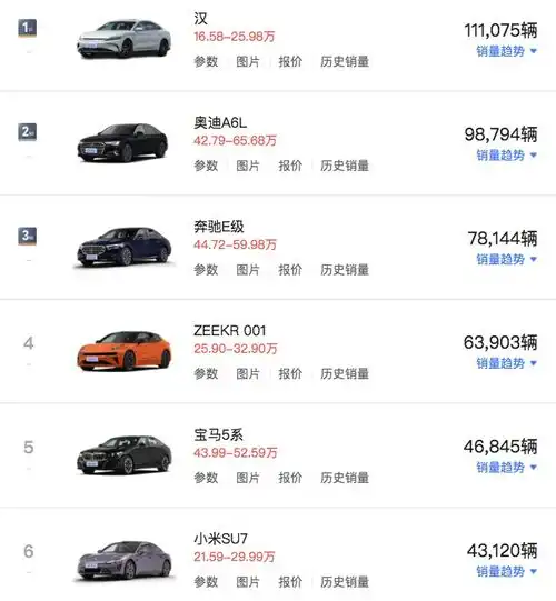  半年又上新2025款比亚迪汉上市