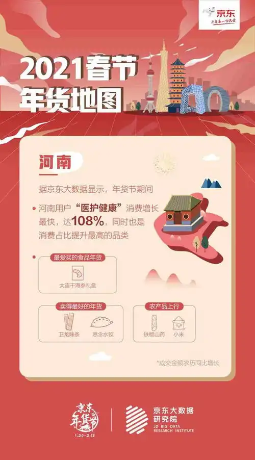  河南卫龙辣条铁棍山药等成国人最爱年货,河南人爱买大连海参
