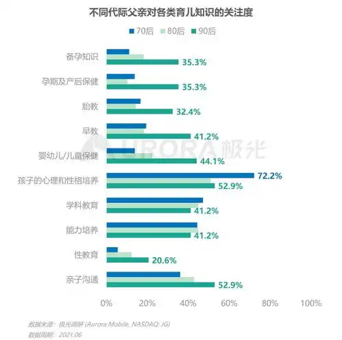  极光当代父亲的育儿真相2021年已育男性人群洞察报告