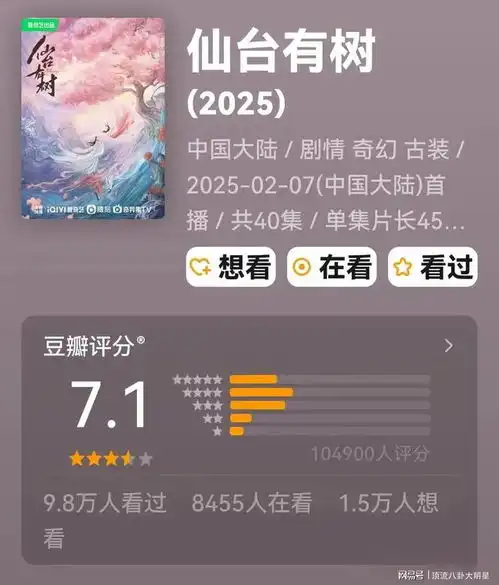  给2025年最好的10部国产剧排名北上第7国色芳华第2第1名没争议