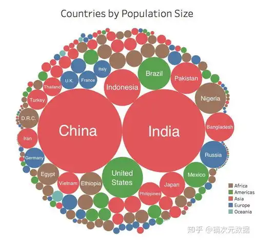  单一图表不够用九大图表组合实用案例,把图形组合灵感分享给你
