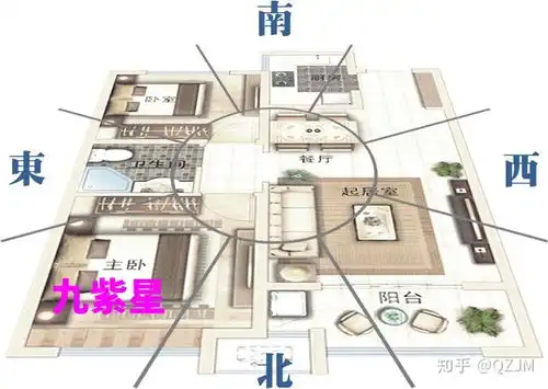  2021辛丑牛年,九宫飞星风水布局开运指南,开启一整年的好运