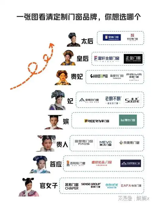  2025门窗十大品牌最新