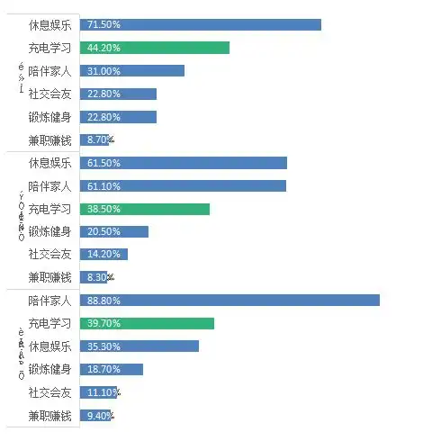  职场女性的纸质阅读消费潜力研究