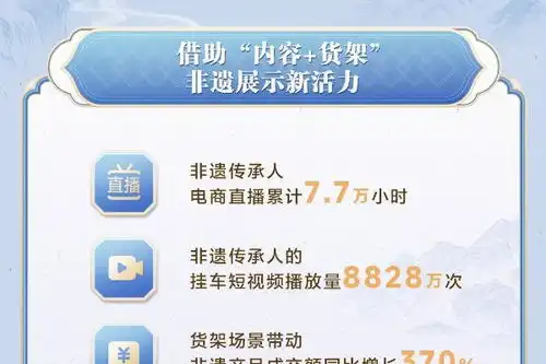  非遗传承人通过抖音电商推广茶文化,让两千年黑茶焕发新生机