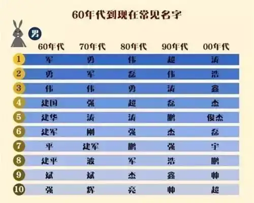  别再给孩子取这些烂大街的名字了,考虑过孩子长大后的感受吗真是心疼