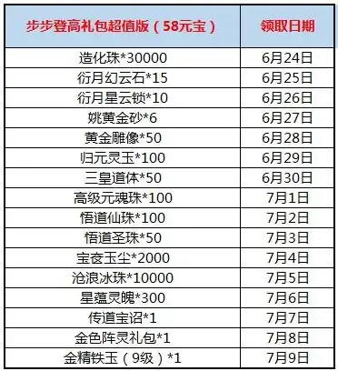  步步登高礼包超值版