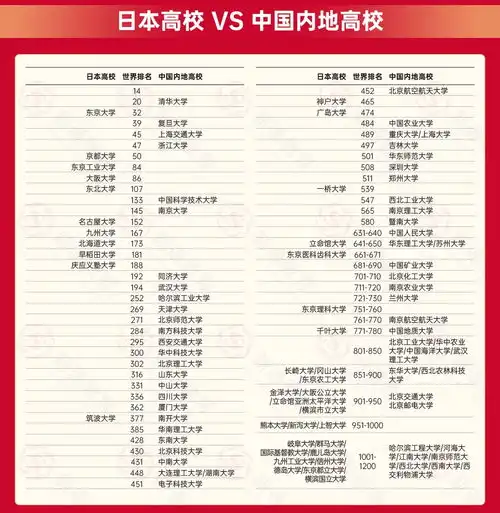  2025qs世界大学排名中外对照版覆盖20国家地区,速速收藏