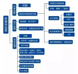 2025最好的微信头像架构