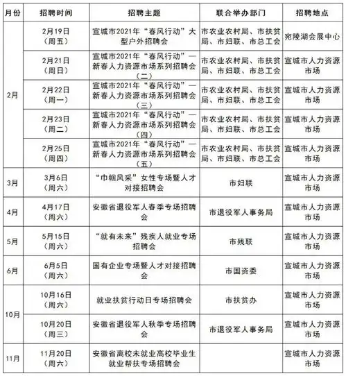  不愁找不到好工作2021全年招聘会都安排上了